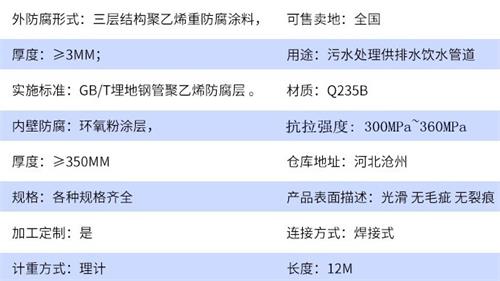 濮阳给水tpep防腐钢管参数指标