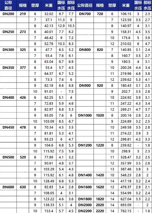 濮阳tpep防腐钢管供应规格尺寸